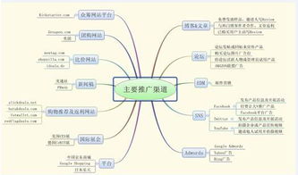 清醒認(rèn)識站外引流 從流量引入到價(jià)值轉(zhuǎn)化
